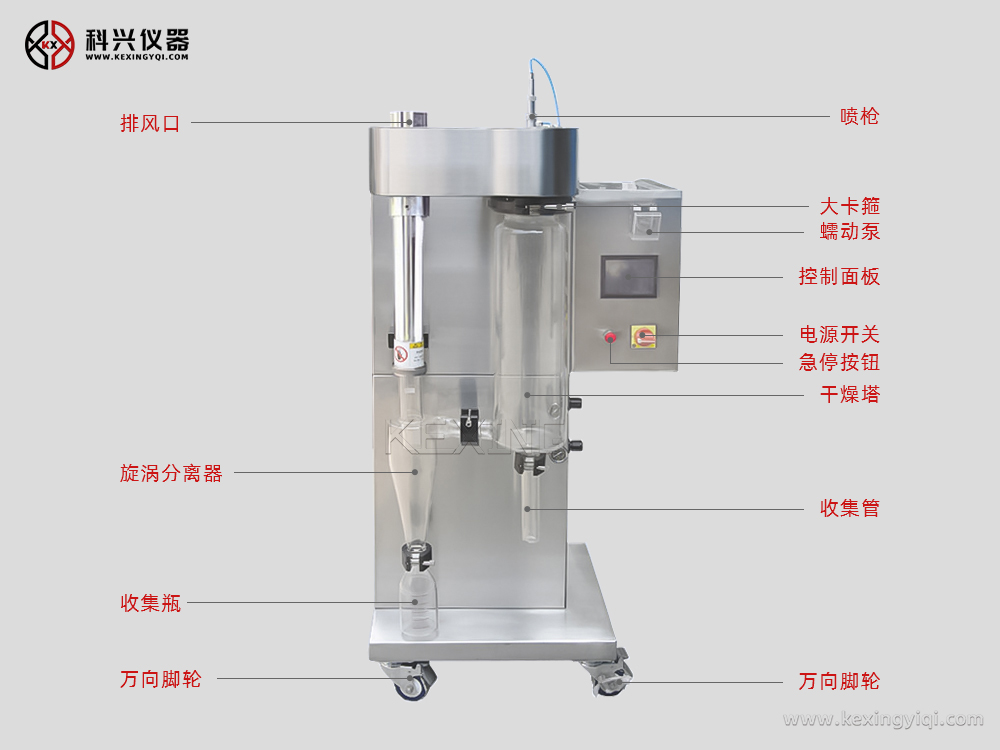 小型噴霧干燥機